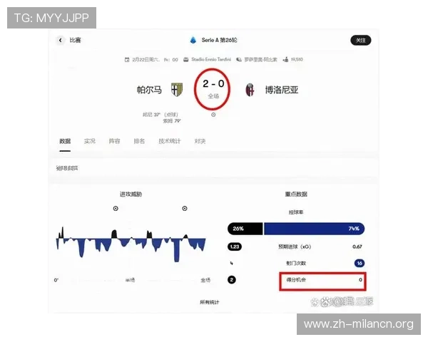 博洛尼亚主场迎战ac米兰,赛前球队伤病情况及战术调整最新动态