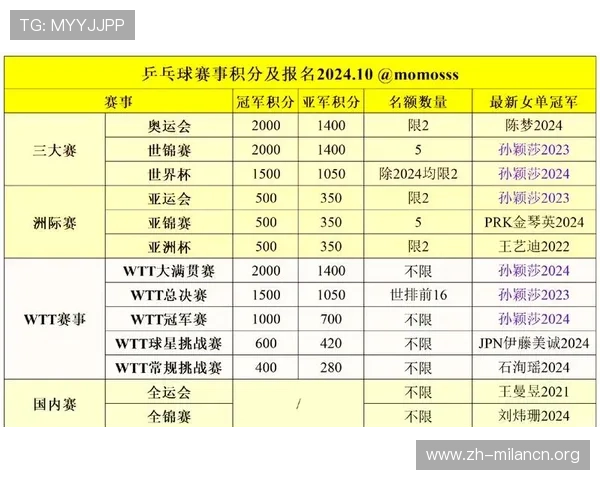 大满贯官网详细介绍比赛规则与参赛资格帮助玩家轻松入门