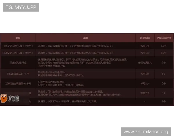 米兰杜斯游戏：详细解析游戏规则与策略技巧分享